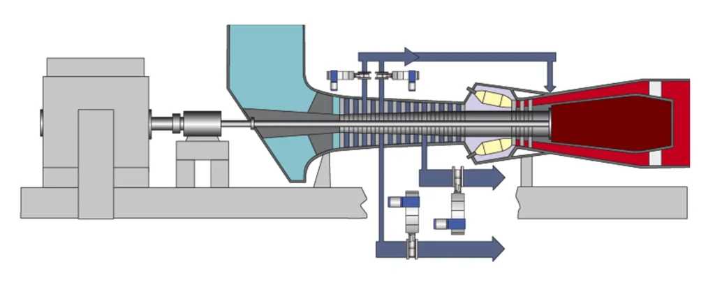 Energi-Gasturbiner-Ventiler-luft-och-tatningssystem2