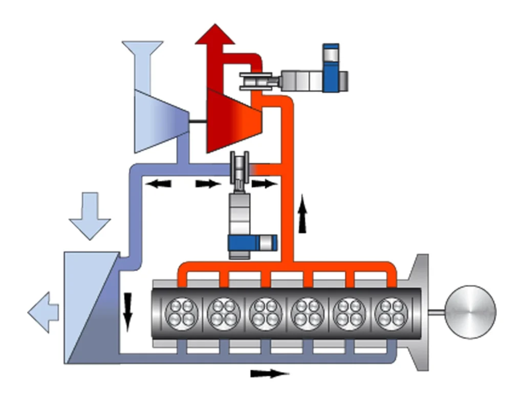 Motor-Wastegate-bypassventiler-2b
