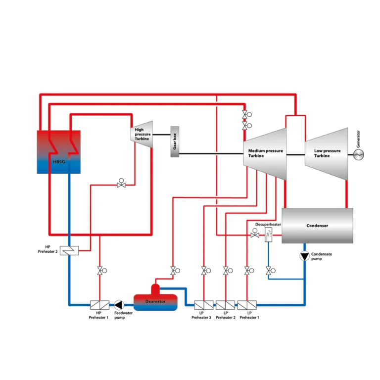 Energi-Angturbiner-Turbine-extraction-valves
