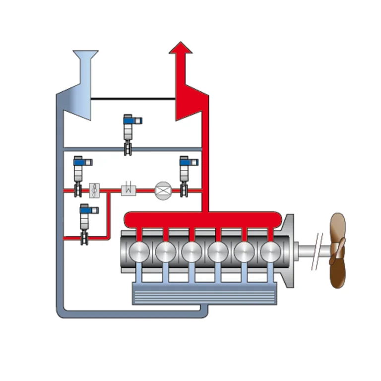 Motor-EGRventiler