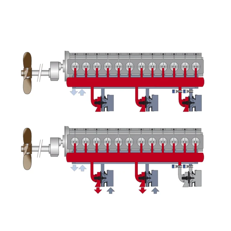 Motor-Slowsteaming-Turbocutout
