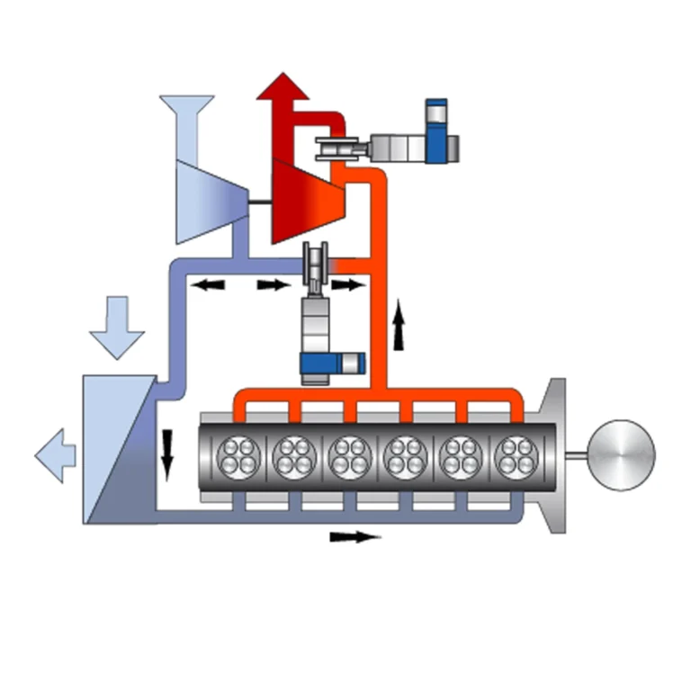 Motor-Wastegate-bypassventiler